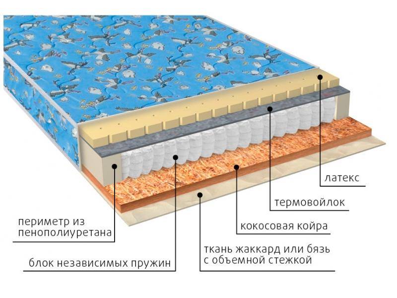 матрас фунтик (био-латекс) детский в Уфе