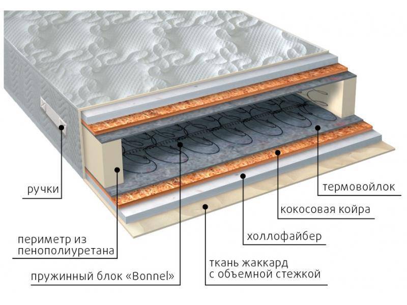 матрас элит струтто плюс в Уфе