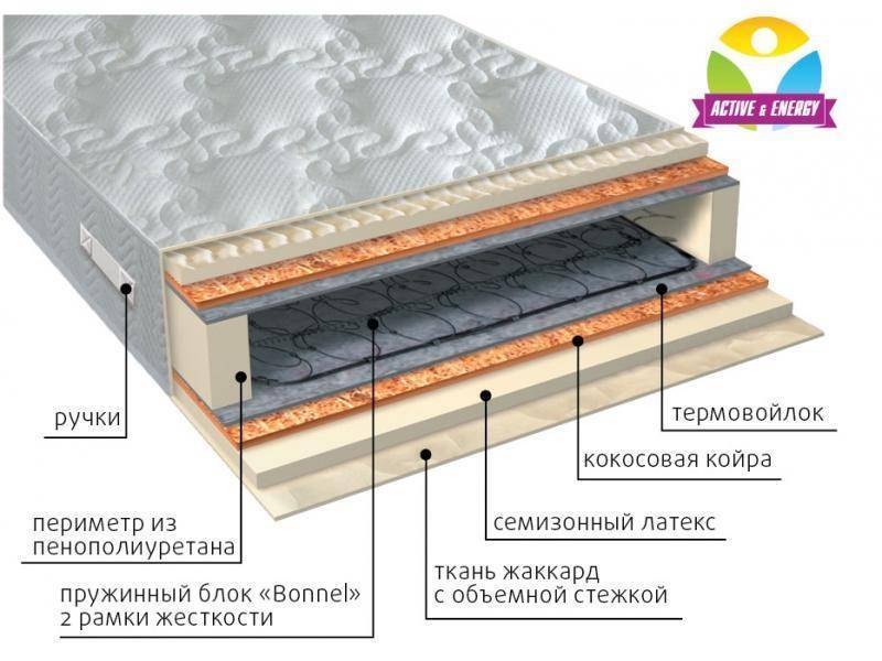 матрас интенсив плюс в Уфе