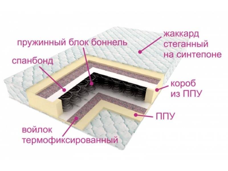 матрас ортопедический контраст в Уфе