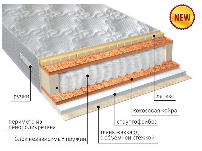 матрас комфорт combi плюс в Уфе