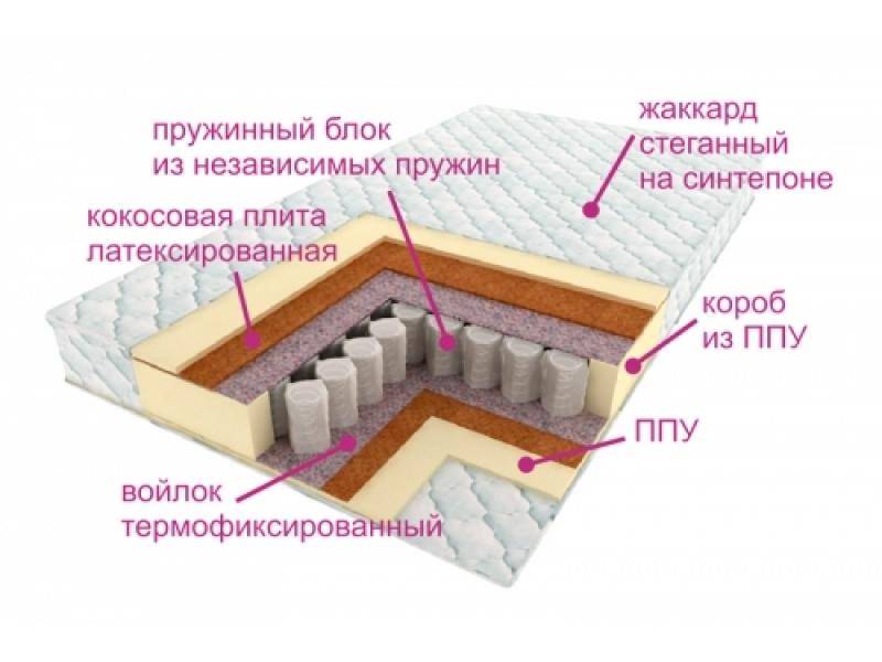 матрас комфорт баунти в Уфе