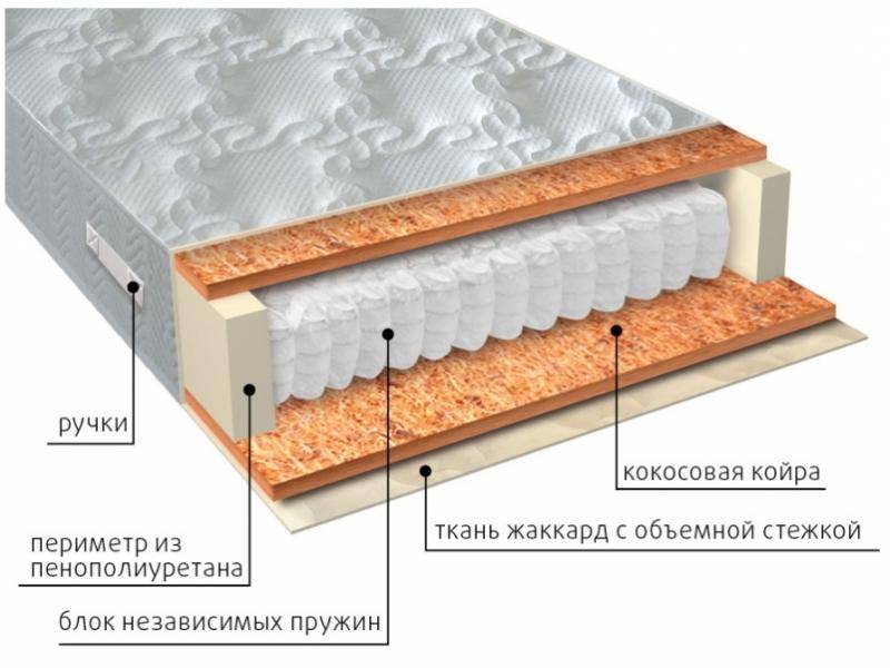 матрас мульти био в Уфе