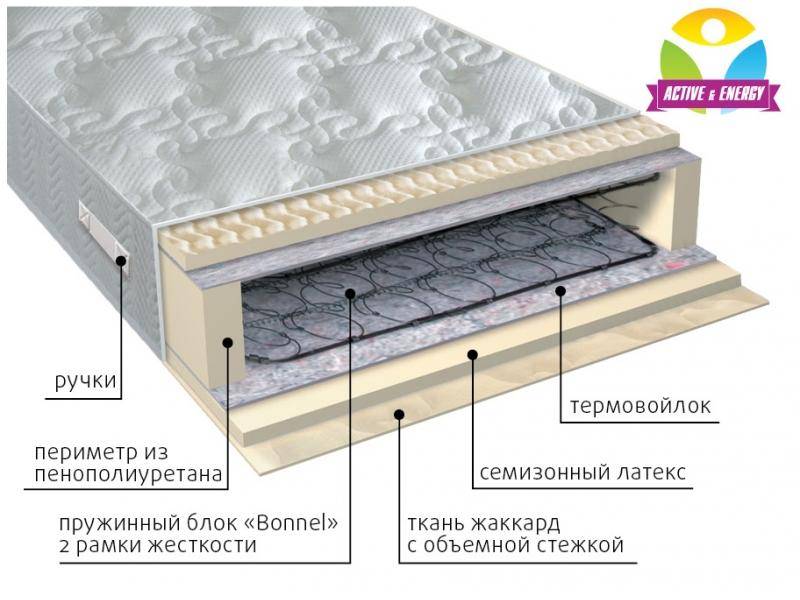 матрас интенсив пружинный в Уфе