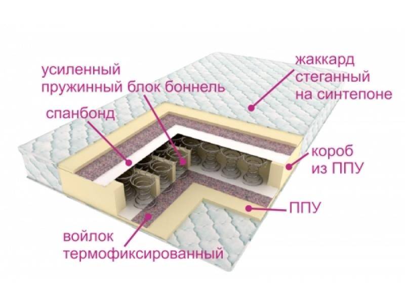 матрасы контраст оптима в Уфе