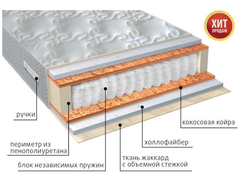 матрас мульти струтто плюс в Уфе