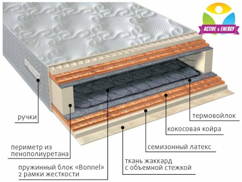 матрас интенсив микс в Уфе