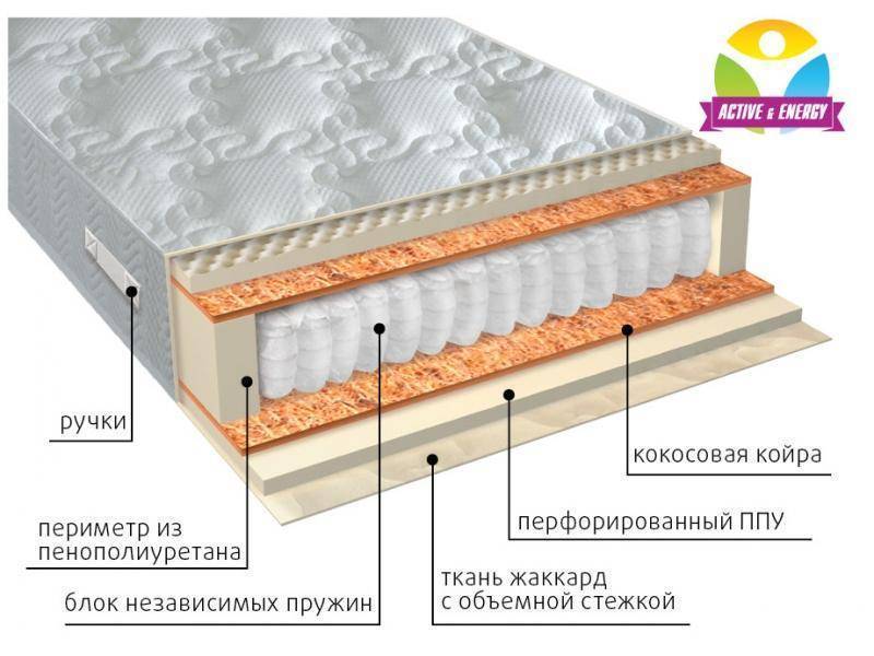 матрас с независимым пружинным блоком тонус плюс в Уфе