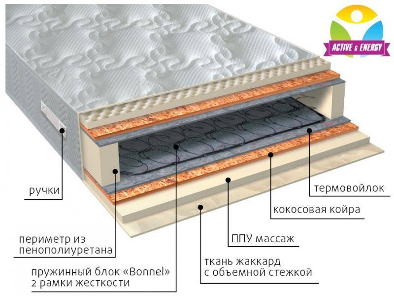 матрас лайф плюс в Уфе