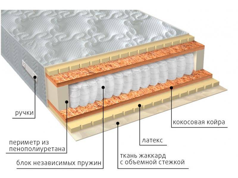 матрас мульти латекс плюс в Уфе