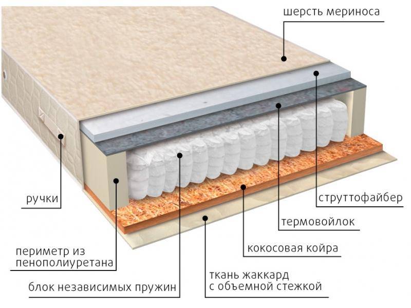 матрас мульти сезон струтто в Уфе