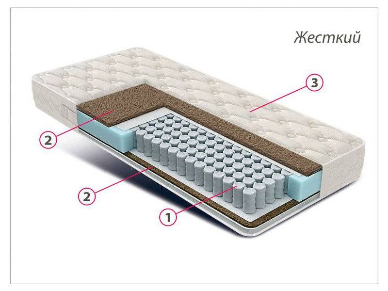матрас жесткий люкс кокос в Уфе
