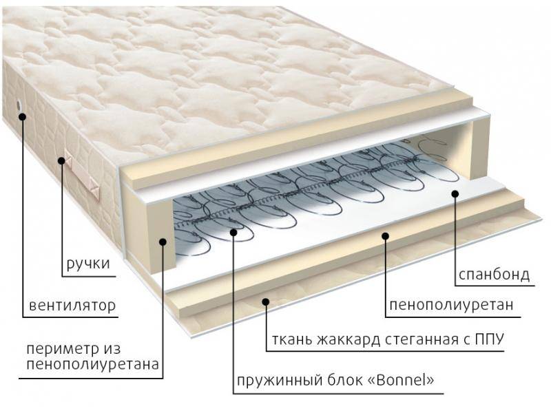 матрас жаккард классик в Уфе