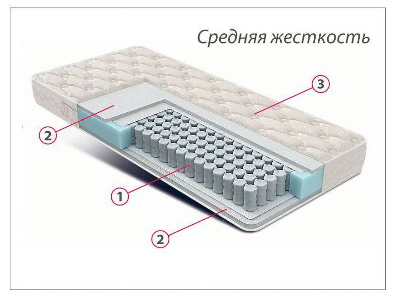 матрас стандарт струттофайбер средней жесткости в Уфе