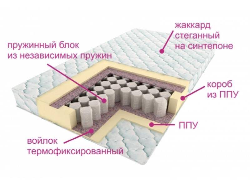 матрас комфорт лайт в Уфе