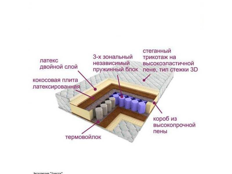 матрас трёхзональный эксклюзив-сиеста в Уфе